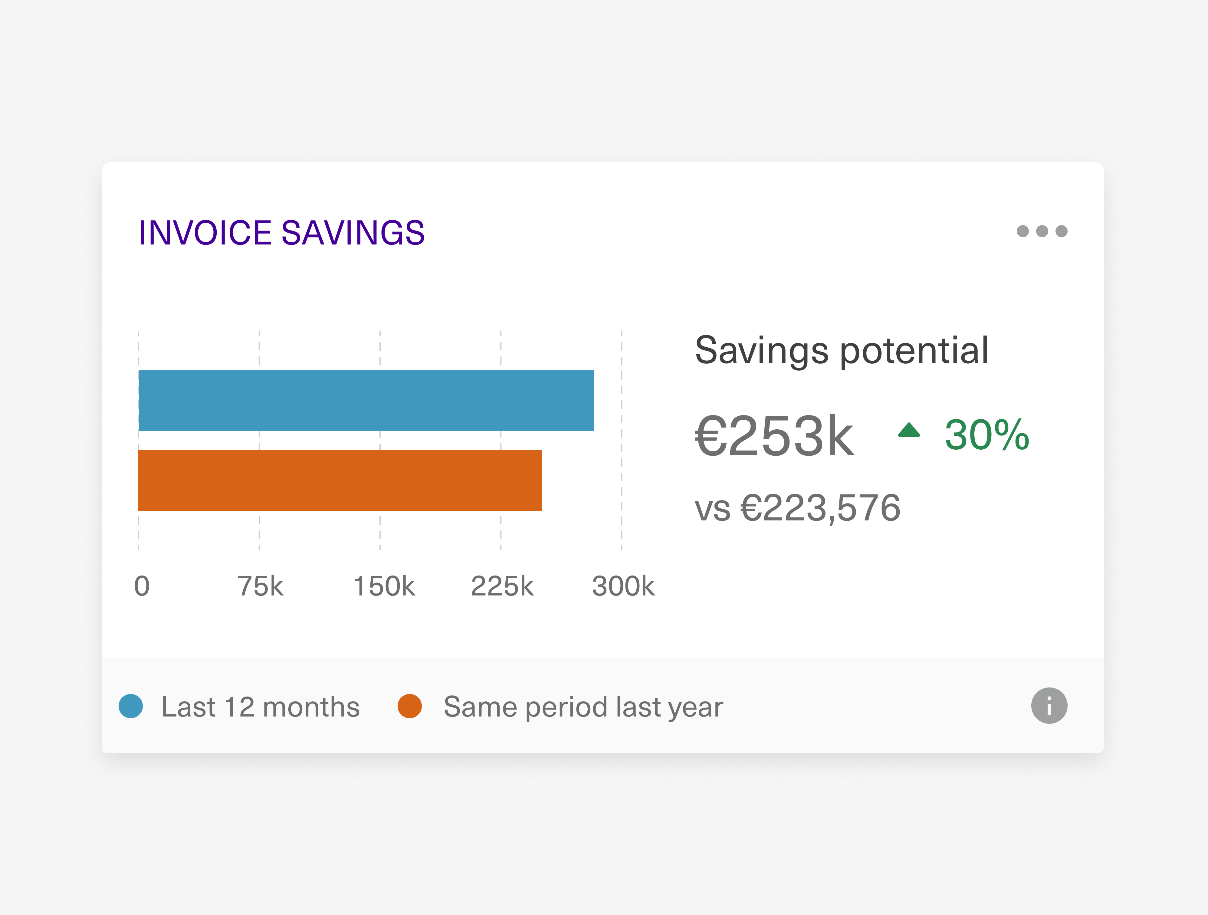 Savings data